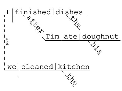 sentence diagram